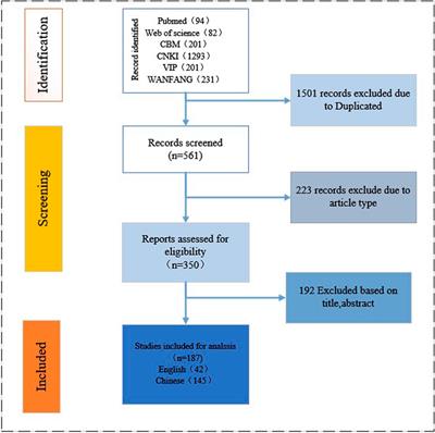Status and hotspot analysis of Qingfei Paidu Decoction for the prevention and treatment of COVID-19 based on bibliometric analysis